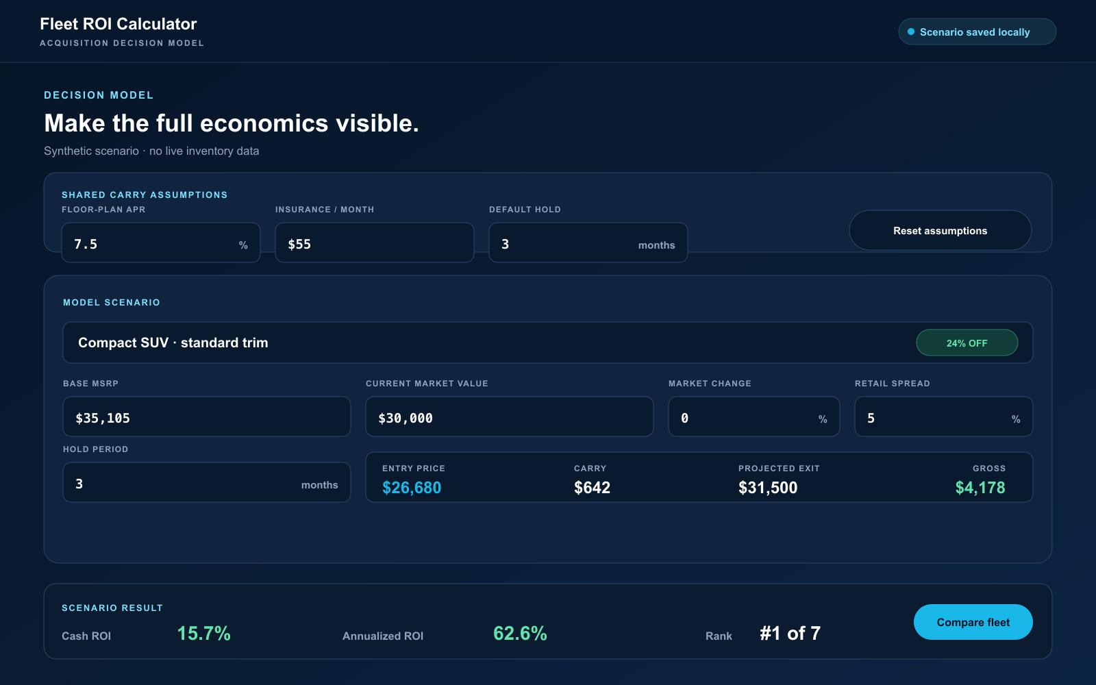 Fleet acquisition calculator with editable carrying and vehicle assumptions
