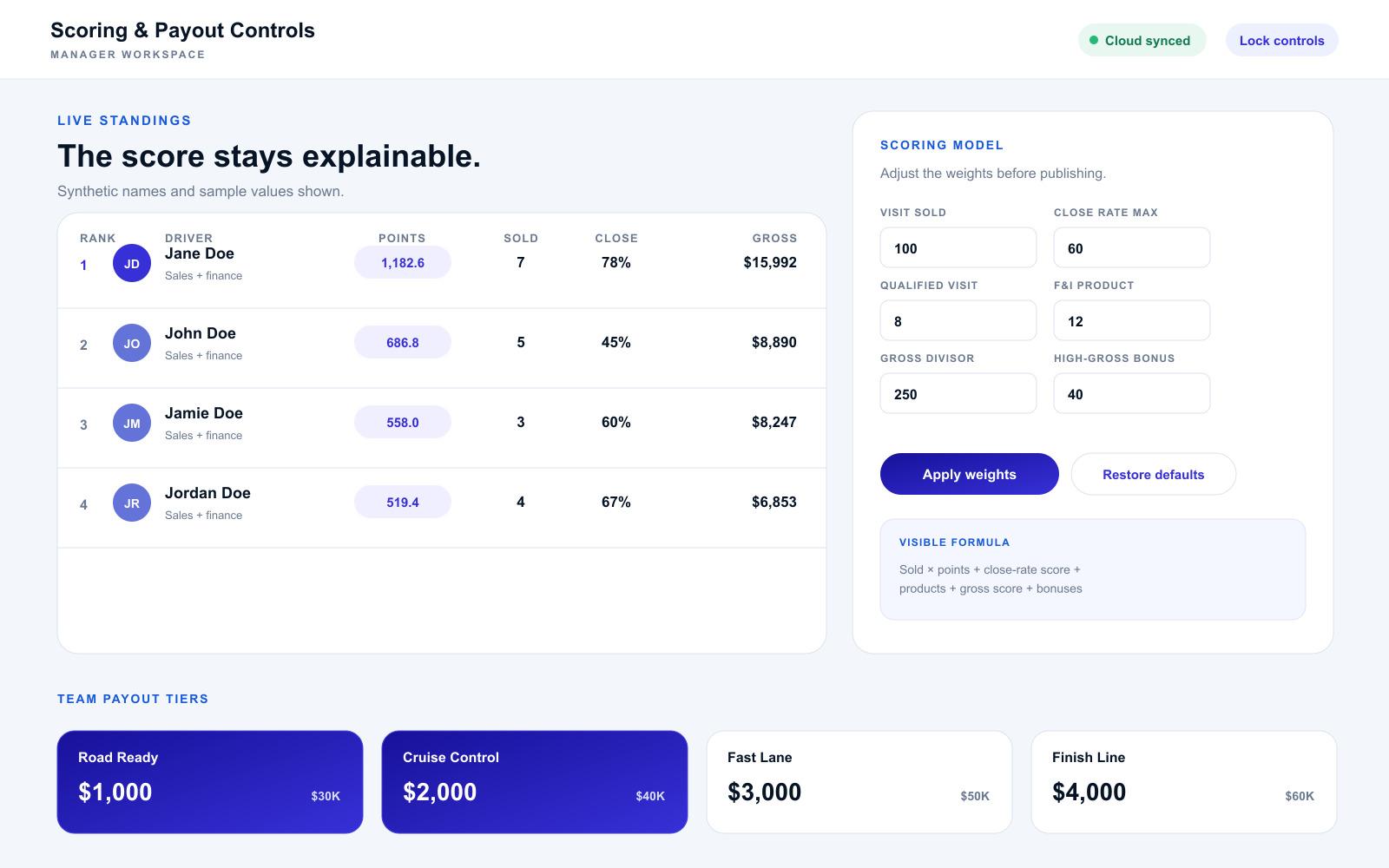 Synthetic-data incentive dashboard controls and payout tiers